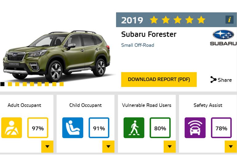 Subaru Forester отримав п'ять зірок в 2019 році Euro NCAP